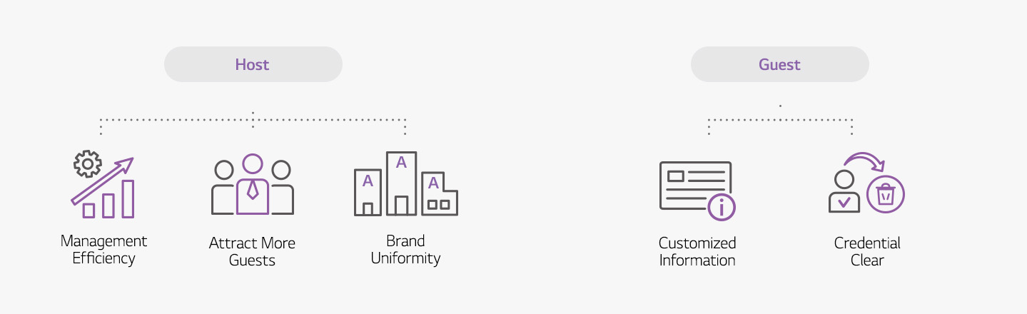 These are pictograms intended to make the text clearer.